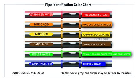 color coding suspension|PIA .